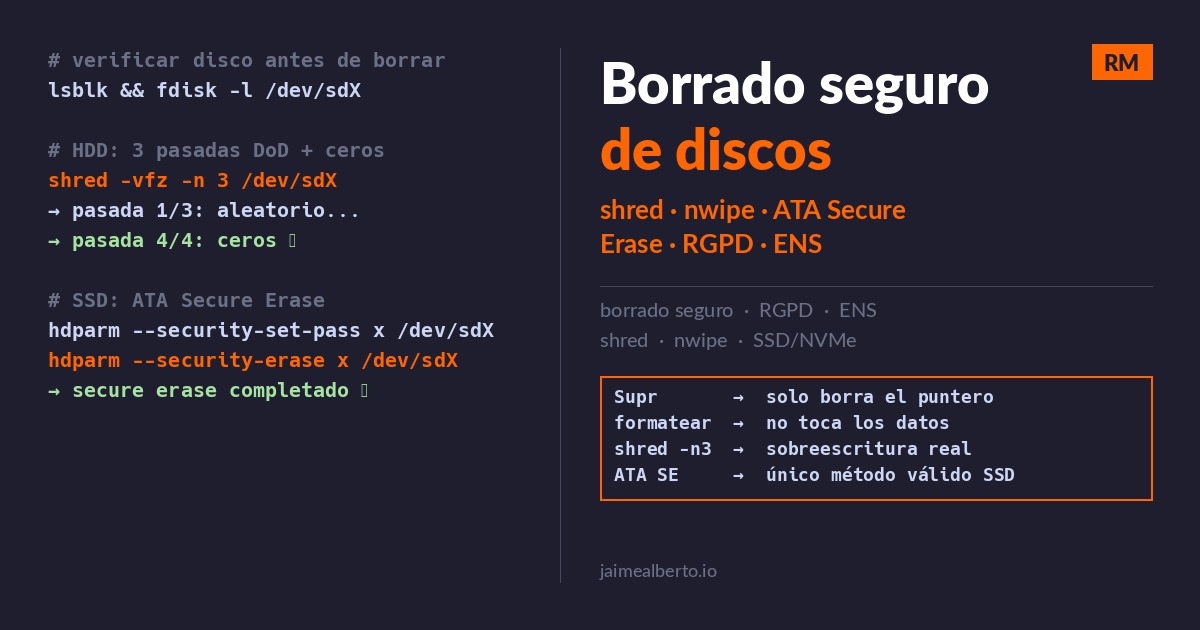Borrado seguro de discos en Linux: lo que dice la ley y cómo hacerlo bien