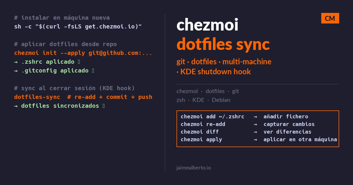 Chezmoi: sincroniza tus dotfiles entre máquinas sin perder la cabeza