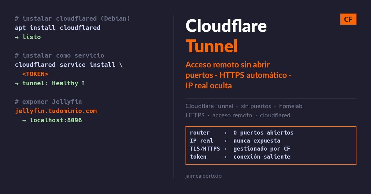 Cloudflare Tunnel: expón servicios locales sin abrir puertos ni tocar el firewall