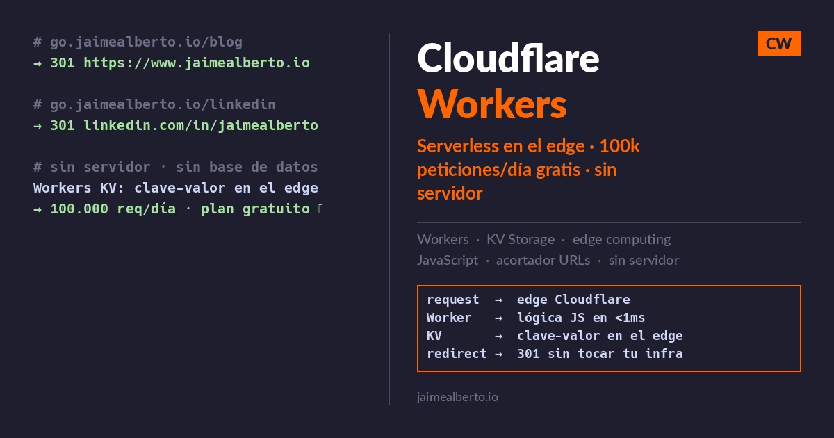 Cloudflare Workers: serverless en el edge sin servidor que mantener