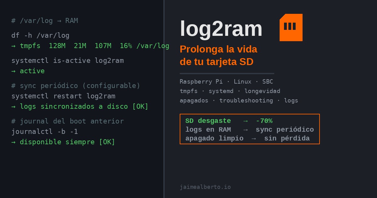 log2ram: prolonga la vida de la tarjeta SD en tu Raspberry Pi (y en cualquier Linux con almacenamiento flash)