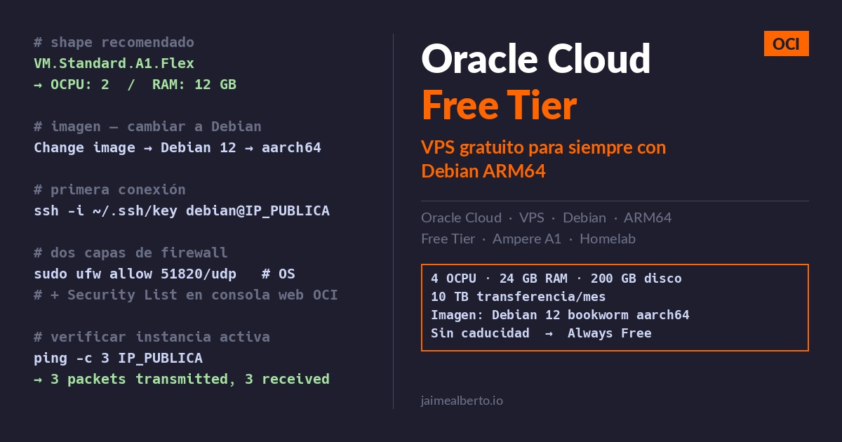 Cómo conseguir un VPS gratuito para siempre en Oracle Cloud (con Debian ARM64)