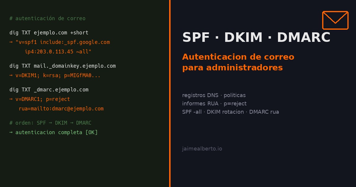 SPF, DKIM y DMARC: guía práctica para administradores