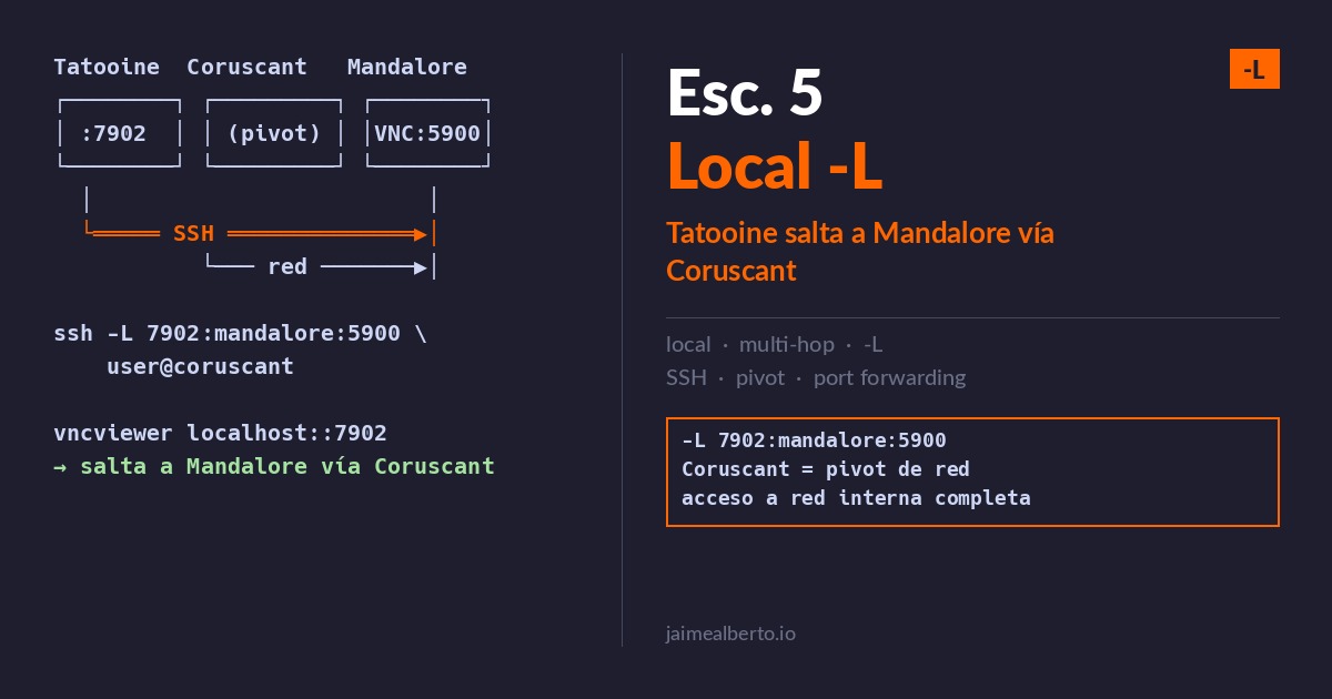 Escenario 5 — SSH local port forwarding multi-hop