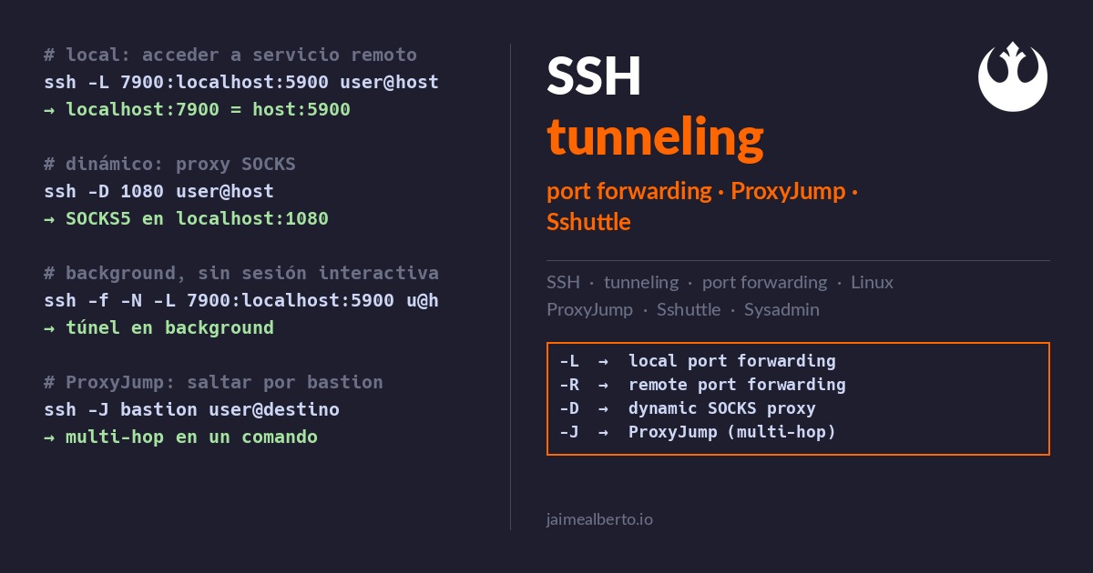 SSH port forwarding: los 8 escenarios con -L, -R y -D